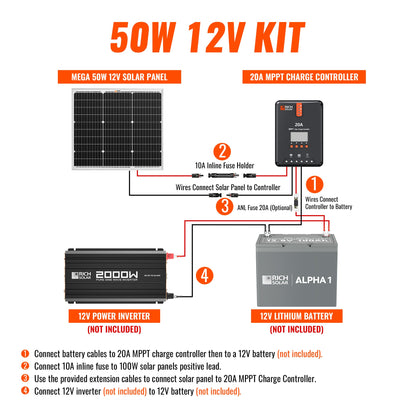 RICH SOLAR 50W Solar Kit Includes 50W Solar Panel + 20A MPPT Solar Controller + Wires and Brackets product image 5