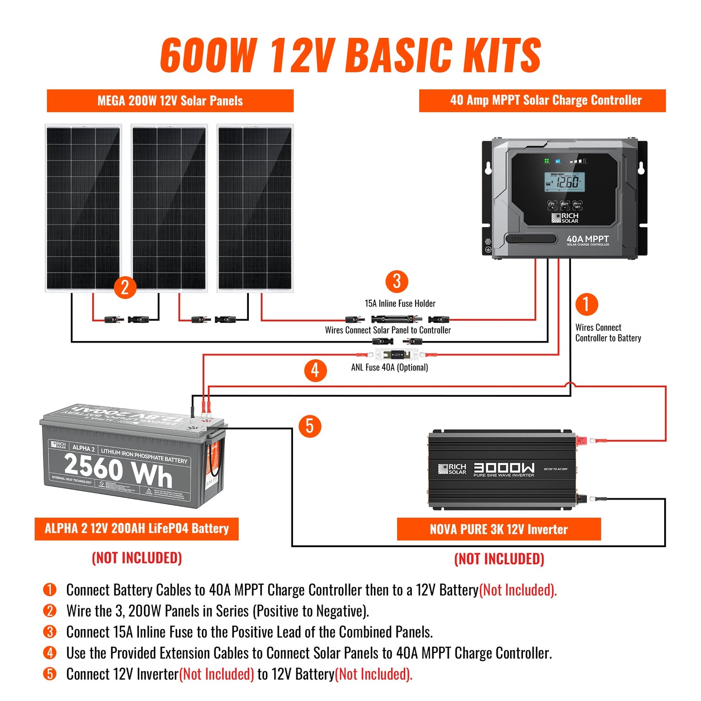RICH SOLAR Basic 600W Solar Kit Solar Panel & Charge Controller Kit for RVs, Vans & Off-Grid Applications product image 3