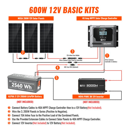 RICH SOLAR Basic 600W Solar Kit Solar Panel & Charge Controller Kit for RVs, Vans & Off-Grid Applications product image 3