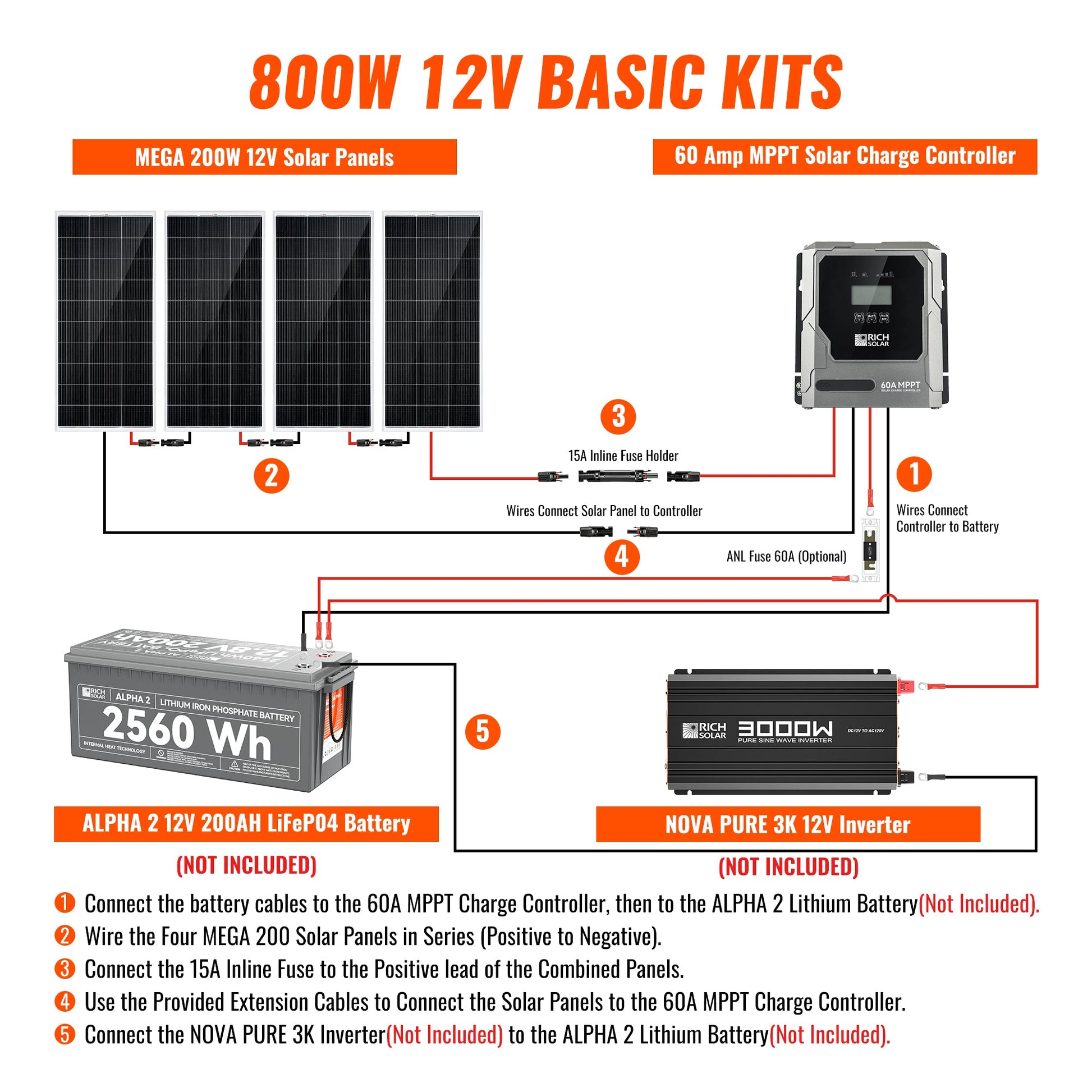 RICH SOLAR Basic 800W Solar Kit Solar Panel & Charge Controller Kit for RVs, Vans & Off-Grid Applications product image 3