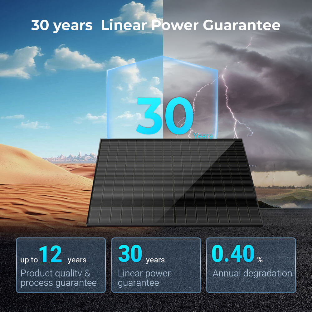 SGN-450-BDG5 12-year product and 30-year linear power warranty graphic