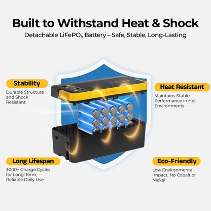 BougeRV New 240Wh Detachable Battery for CRH20/CRX3/CRD2 V2.0/ROCKY V3.0 Portable Fridges — image 4