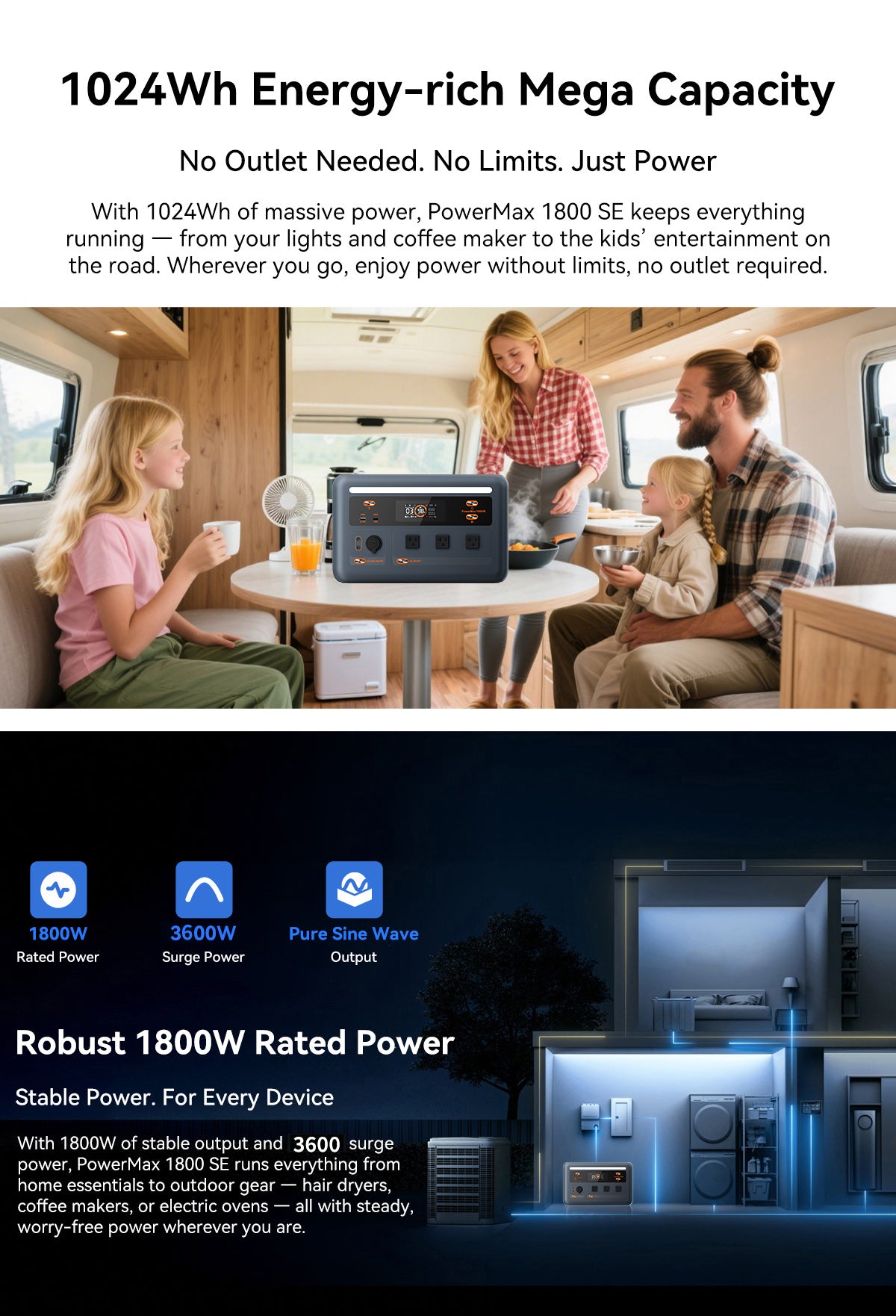 OSCAL PowerMax 1800 SE 1,024Wh capacity and 1,800W rated output panel