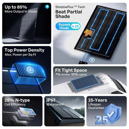 Renogy 200W ShadowFlux N-Type Anti-Shading Solar Panel — detail view 3