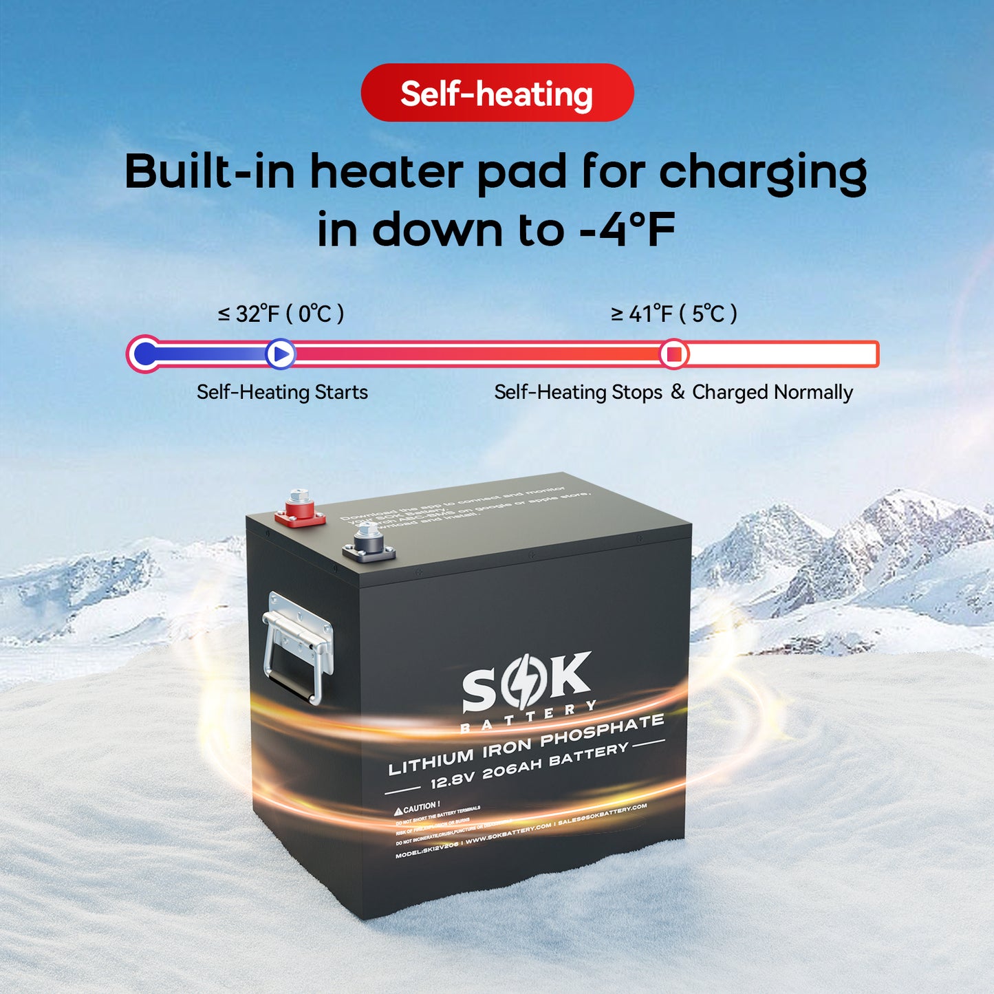 SOK SK12V206H self-heating graphic: charging down to -4°F, heater starts at 32°F and stops at 41°F