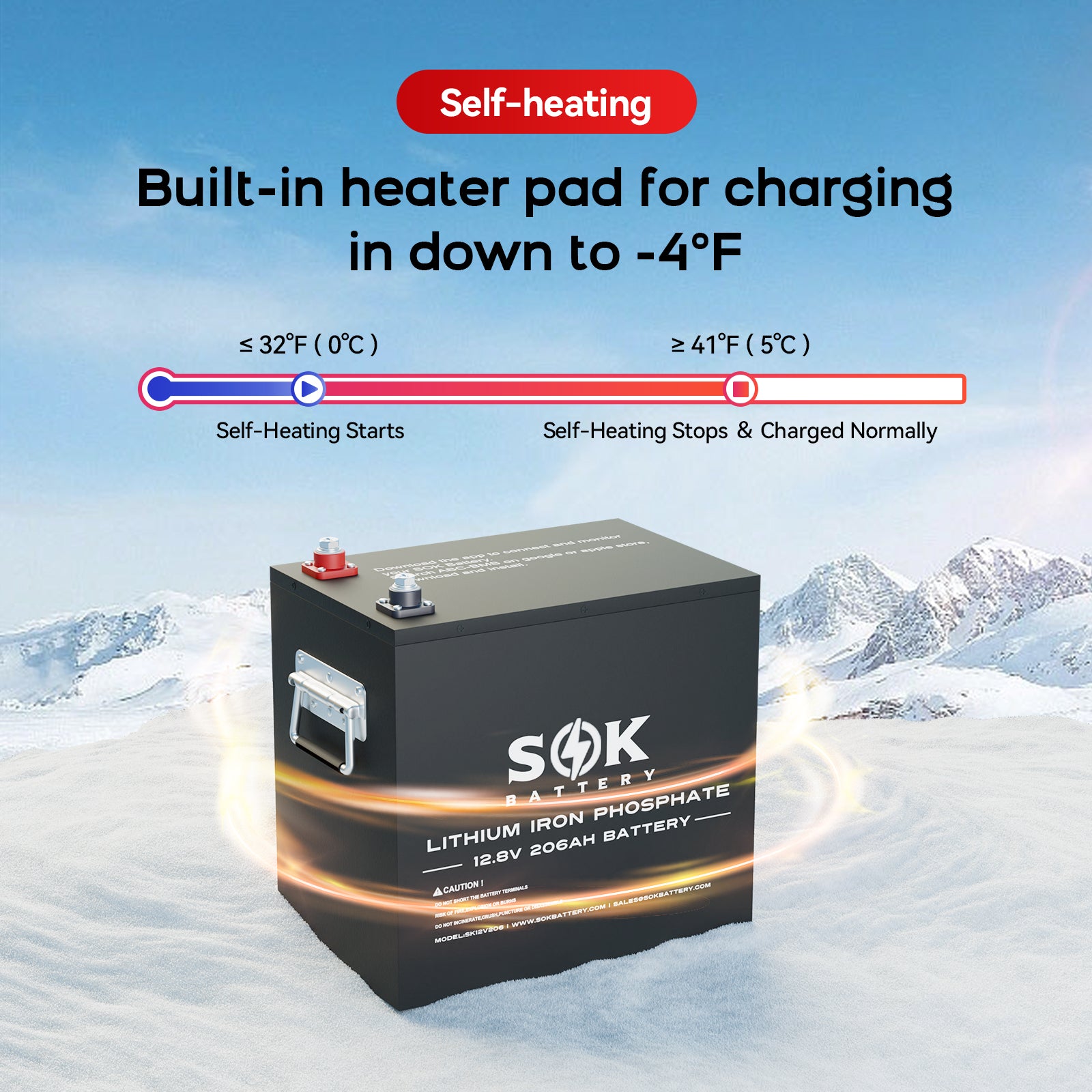 SOK SK12V206H self-heating graphic: charging down to -4°F, heater starts at 32°F and stops at 41°F